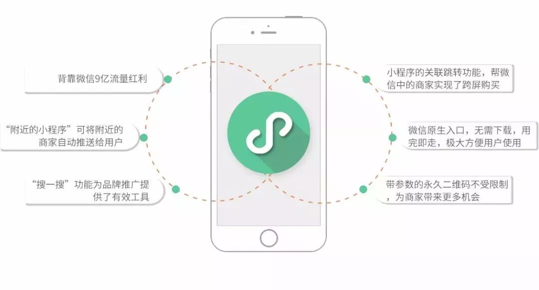 小程序在线扫码点餐系统可以为餐厅带来什么?(图2)