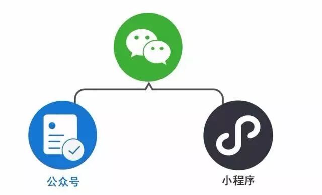 小程序在线扫码点餐系统可以为餐厅带来什么?(图7)