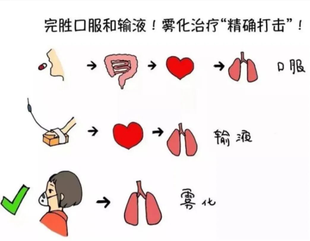 上海哪里可以做雾化【便民】泗塘地区的居民请注意！家门口也能做雾化吸入治疗啦！_https://www.jmylbn.com_新闻资讯_第12张