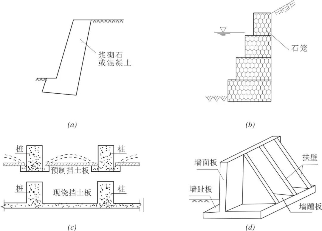 关于滑坡防治，这些知识不可不知的图4