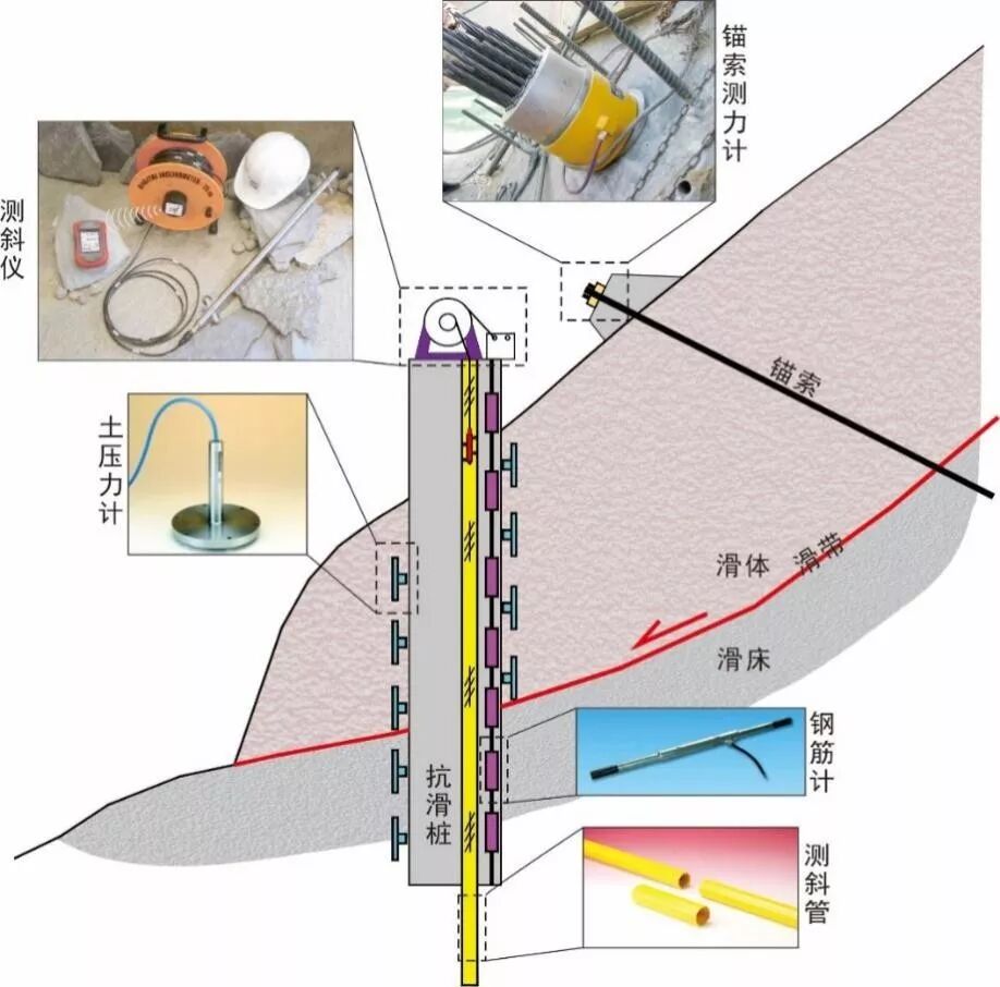 关于滑坡防治，这些知识不可不知的图2