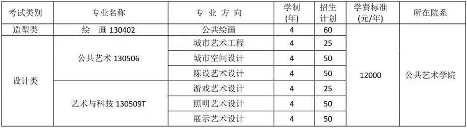 2019年美术高考|各大美院?？嫉谋悸既”壤榭? width=