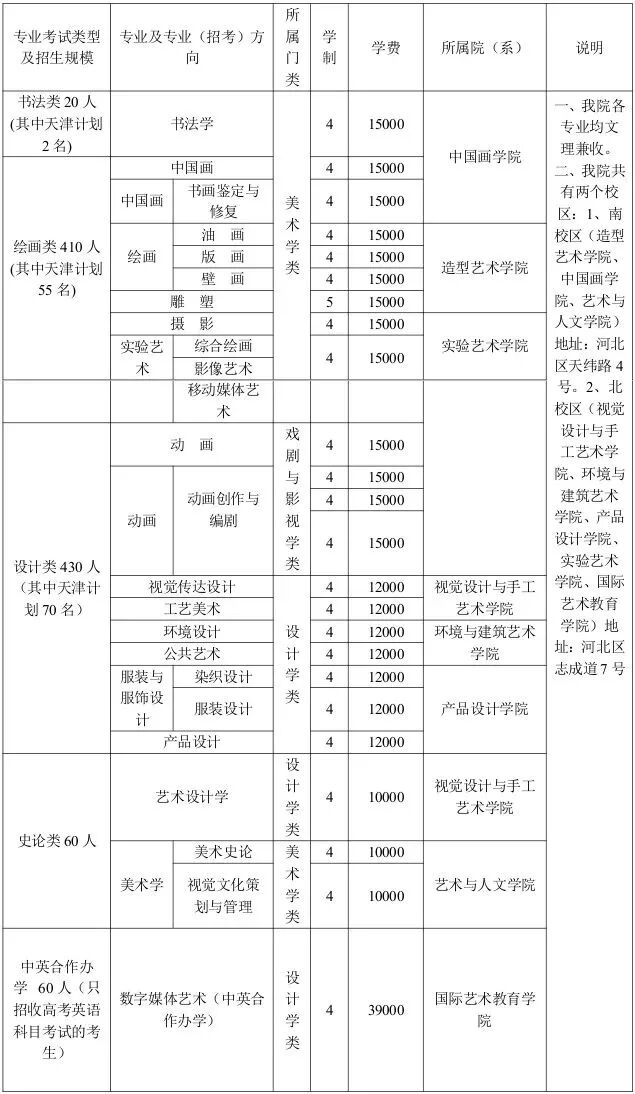 2019年美术高考|各大美院?？嫉谋悸既”壤榭?></p></section></section><p><br></p><section data-id=