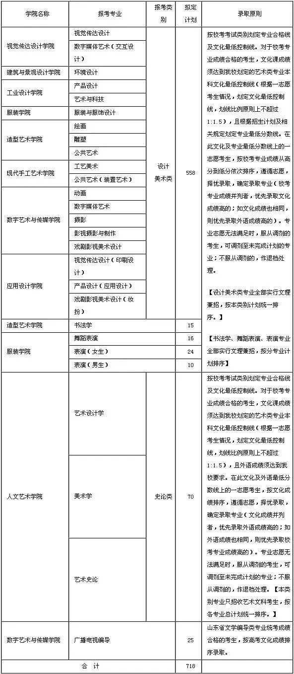 2019年美术高考|各大美院?？嫉谋悸既”壤榭?></p><p><br></p><section data-id=