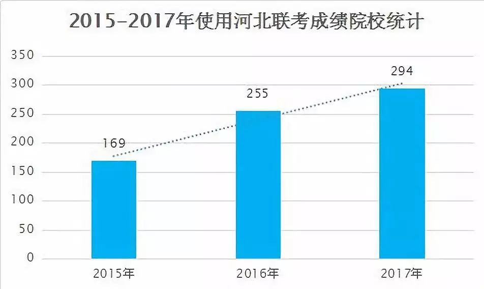 联考倒计时！如果美术生联考成绩不理想，还有机会上大学吗？