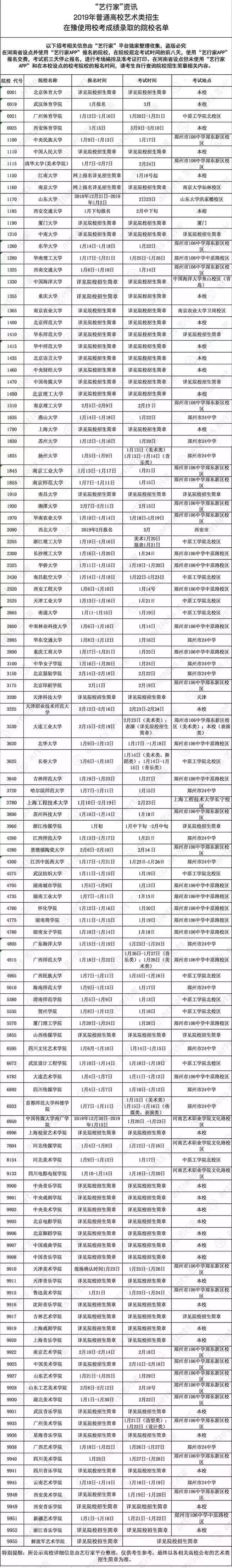 美术高考|2019年各省艺术类?？嫉フ惺奔浠阕? width=