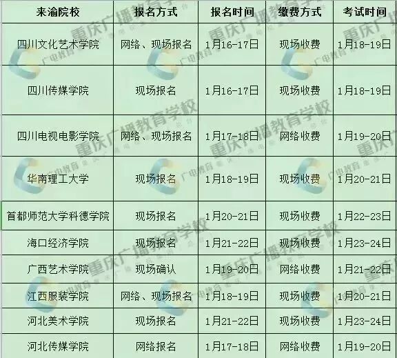 美术高考|2019年各省艺术类?？嫉フ惺奔浠阕? width=