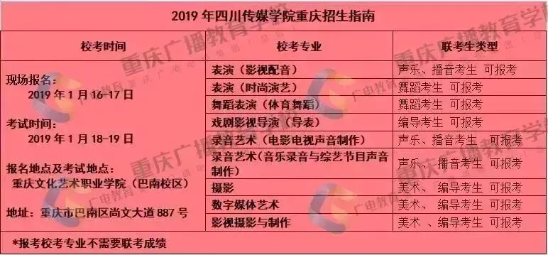美术高考|2019年各省艺术类?？嫉フ惺奔浠阕? width=