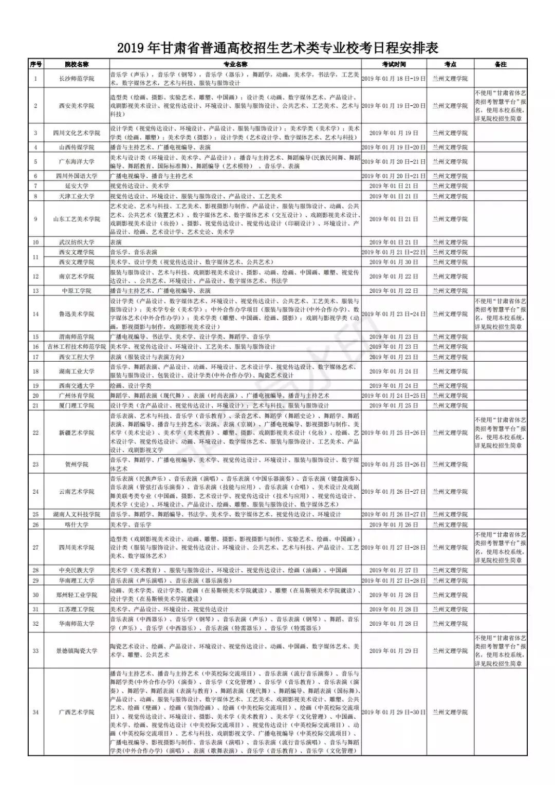 美术高考|2019年各省艺术类?？嫉フ惺奔浠阕? width=