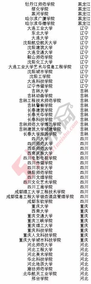 美术高考|2018年承认河南美术联考成绩的院校名单