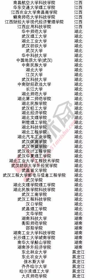 美术高考|2018年承认河南美术联考成绩的院校名单