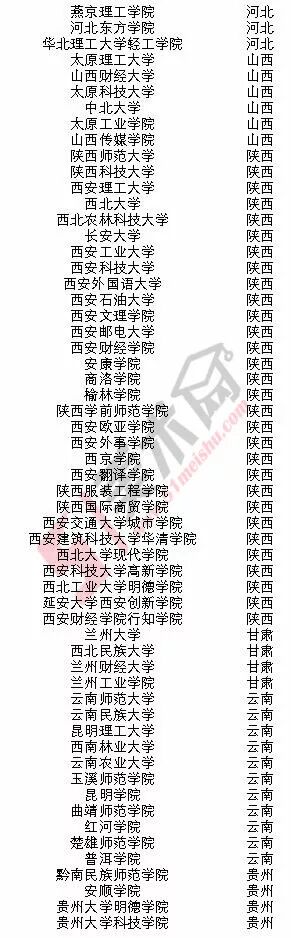 美术高考|2018年承认河南美术联考成绩的院校名单