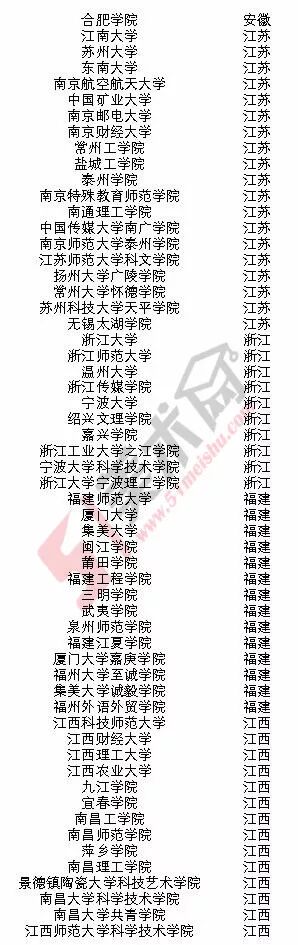 美术高考|2018年承认河南美术联考成绩的院校名单