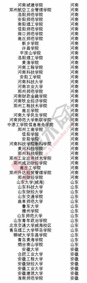 美术高考|2018年承认河南美术联考成绩的院校名单