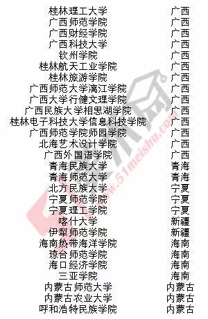 美术高考|2018年承认河南美术联考成绩的院校名单
