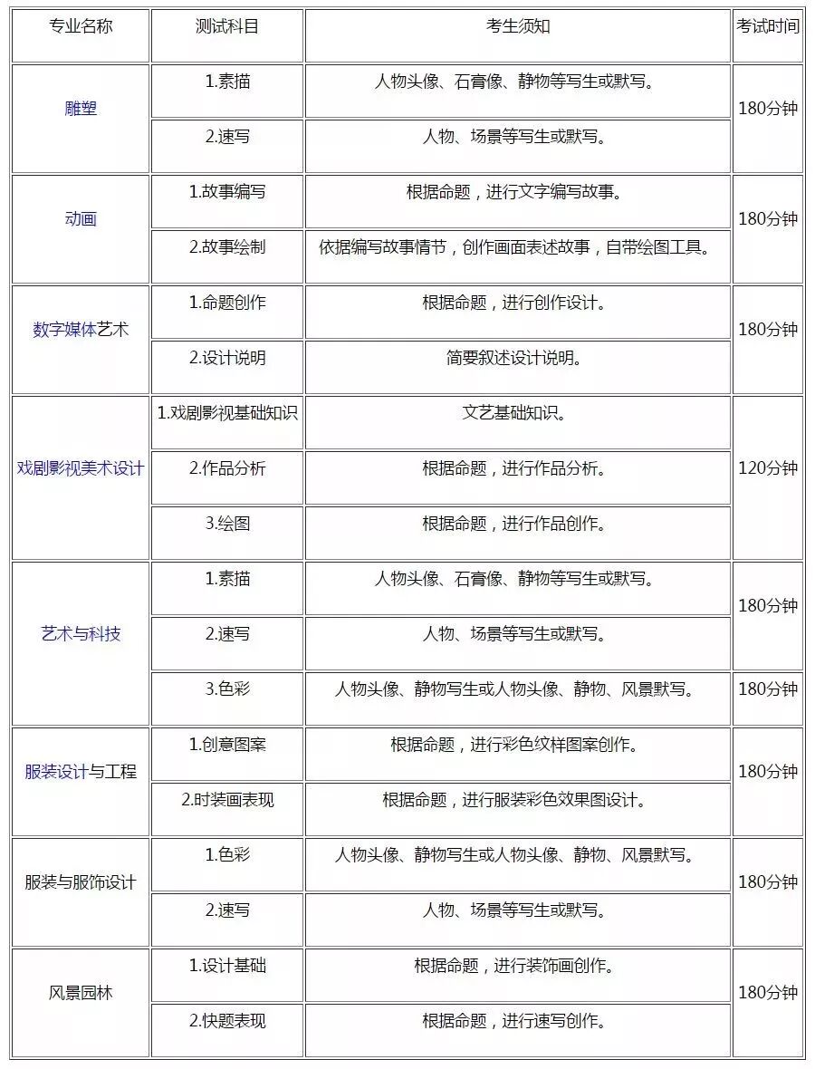 美术高考|2019年部分院校美术类专业需要?？嫉拿?></p></section></section><p style=