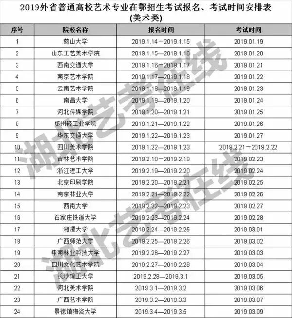 美术高考|2019年部分院校美术类专业需要?？嫉拿? width=