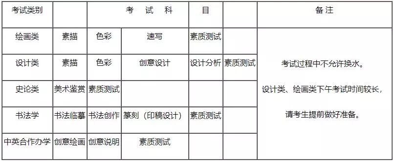 九大美院2019年?？紙?bào)考信息大全，決戰(zhàn)美術(shù)高考！
