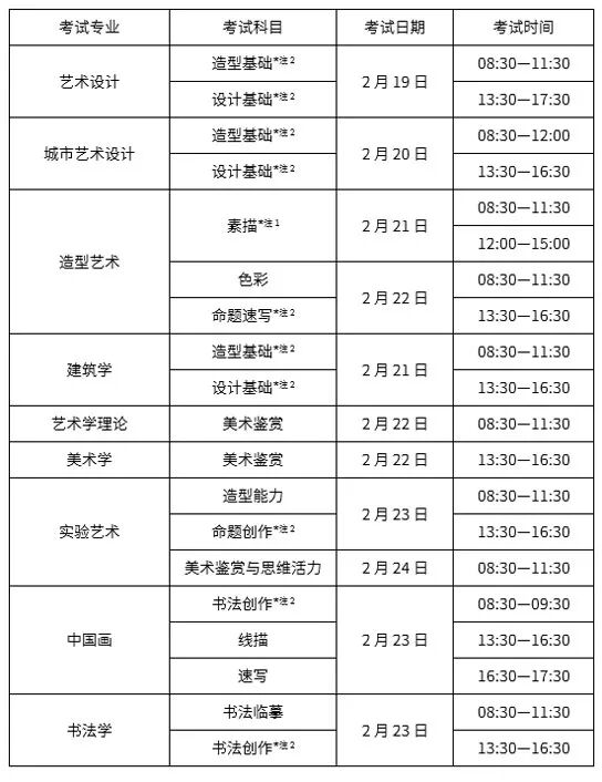 九大美院2019年校考報(bào)考信息大全，決戰(zhàn)美術(shù)高考！