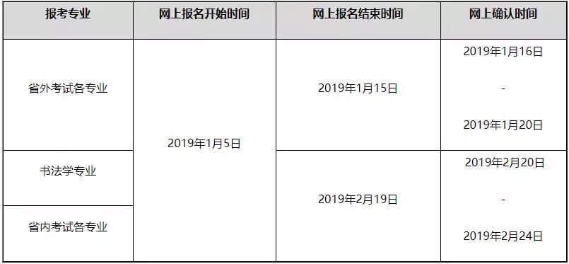 九大美院2019年?？紙?bào)考信息大全，決戰(zhàn)美術(shù)高考！
