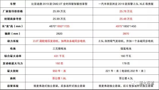 比亞迪g6怎么樣