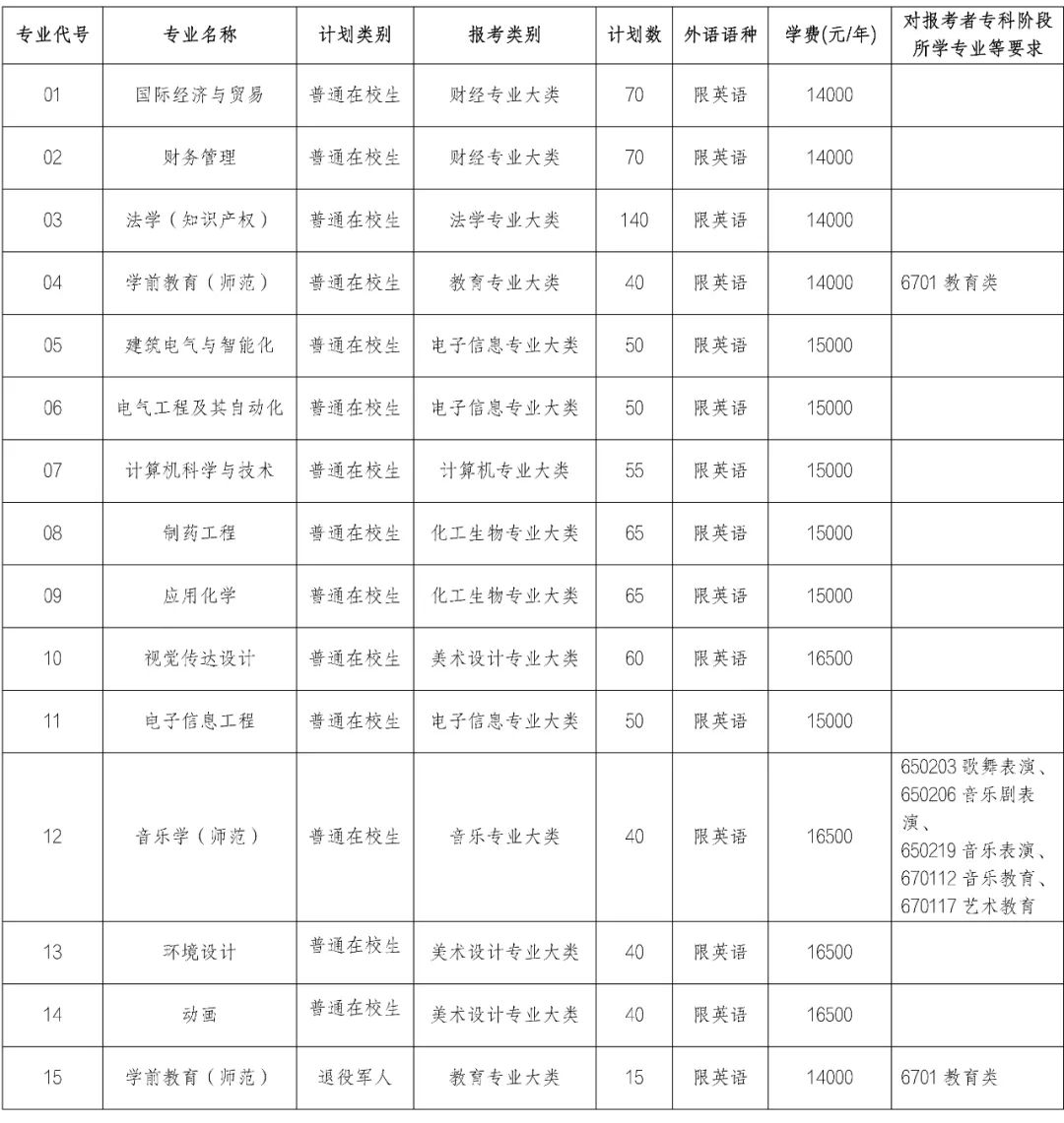 南京师范大学泰州学院教务信息_南京师范大学泰州学院教务官网_南京师范大学泰州学院教务网