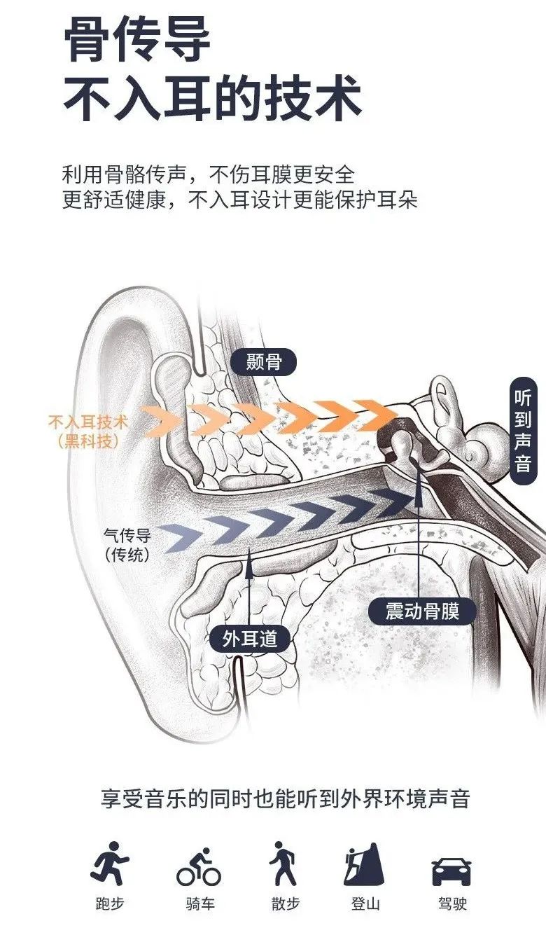 耳機(jī)界的“迪卡儂”，“高配級”的耳機(jī)享受，16g重量，不傷耳，好音質(zhì)，高性價比！