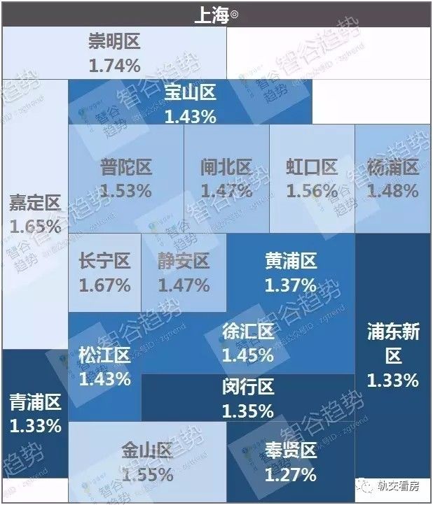 做包租公包租婆,买套房子收收租...最好用贷款,要选好房子...