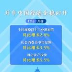 唱响中国经济“光明论”丨开年前2个月中国经济企稳回升