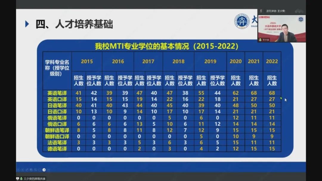 大连东方外国语职业学校咋样_大连东方外国语学院_大连东方外国语学院贴吧