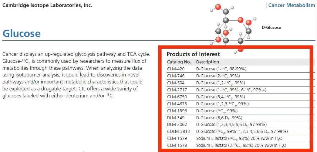 稳定同位素在代谢流分析中的应用