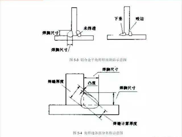 全面讲解铝合金焊接操作技法 干货来了 请拿好 焊工大本营 微信公众号文章阅读 Wemp