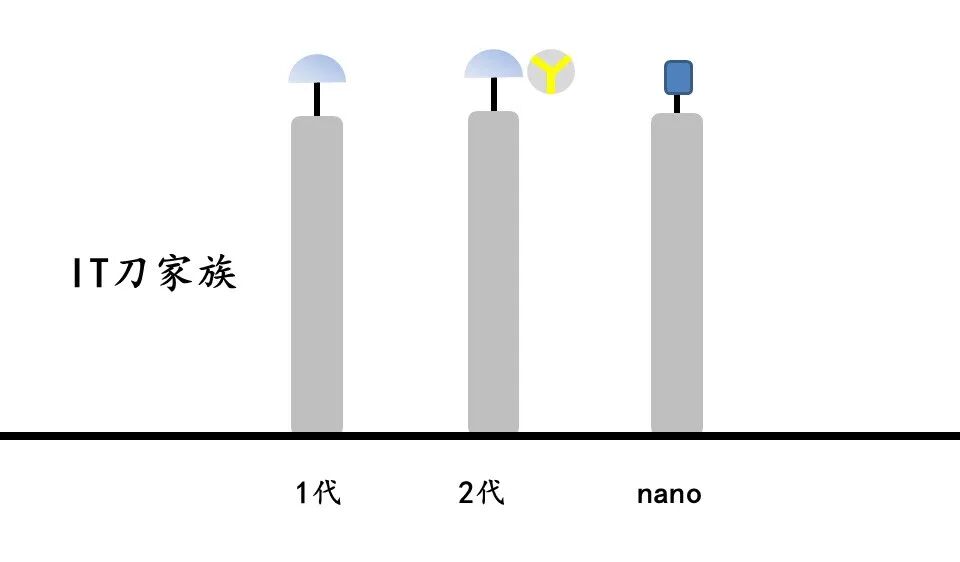 高频刀是什么内镜用高频电刀，你在用哪个？_https://www.jmylbn.com_新闻资讯_第3张