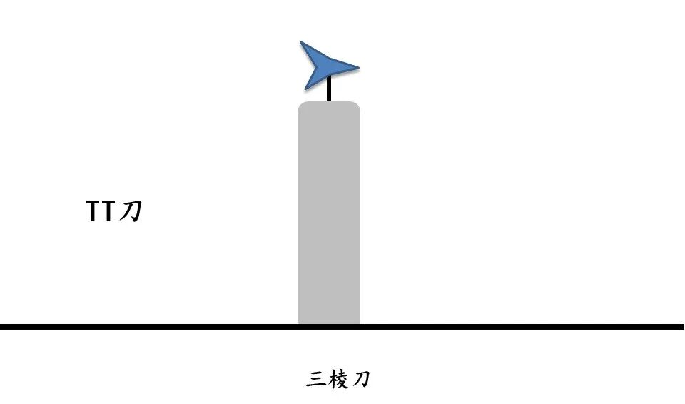 高频刀是什么内镜用高频电刀，你在用哪个？_https://www.jmylbn.com_新闻资讯_第5张