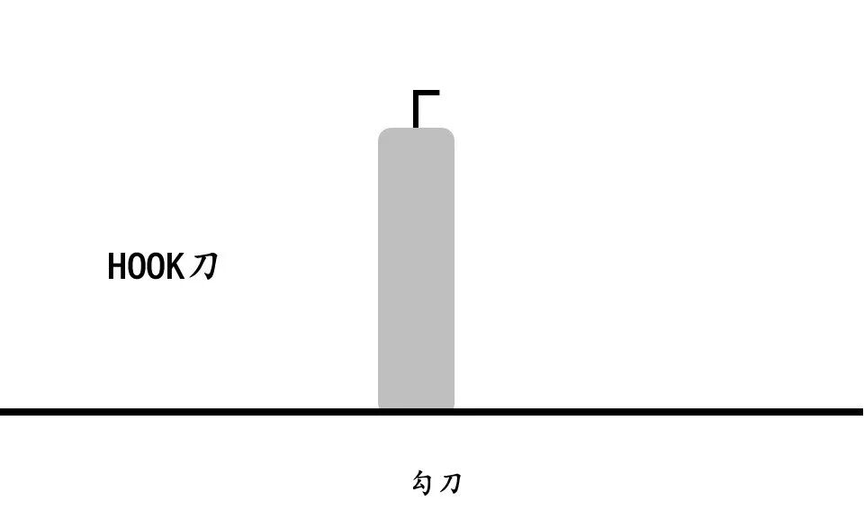 高频刀是什么内镜用高频电刀，你在用哪个？_https://www.jmylbn.com_新闻资讯_第4张