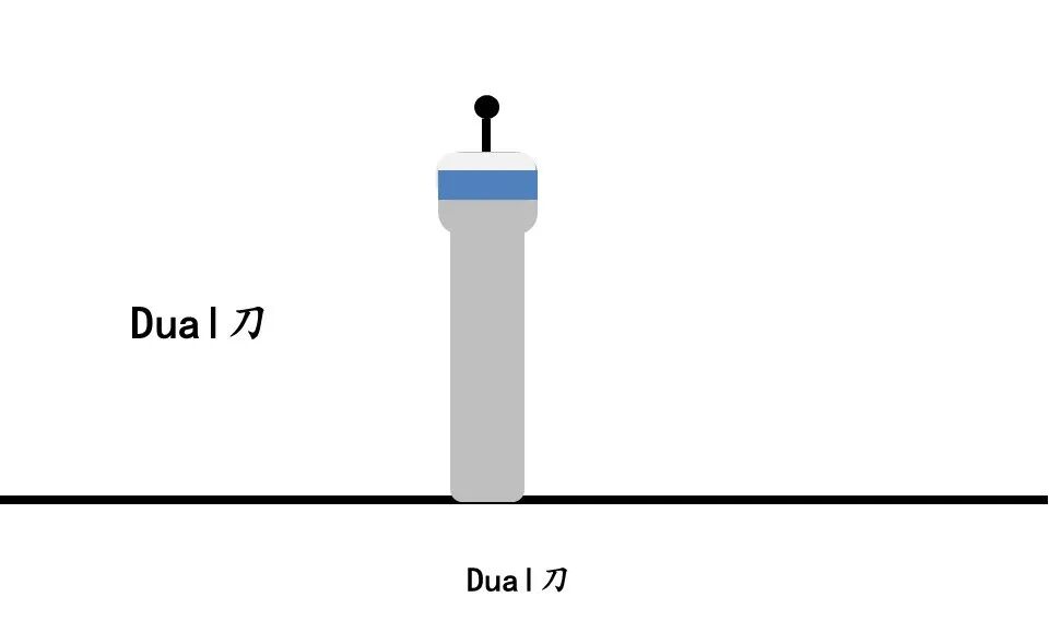高频刀是什么内镜用高频电刀，你在用哪个？_https://www.jmylbn.com_新闻资讯_第8张