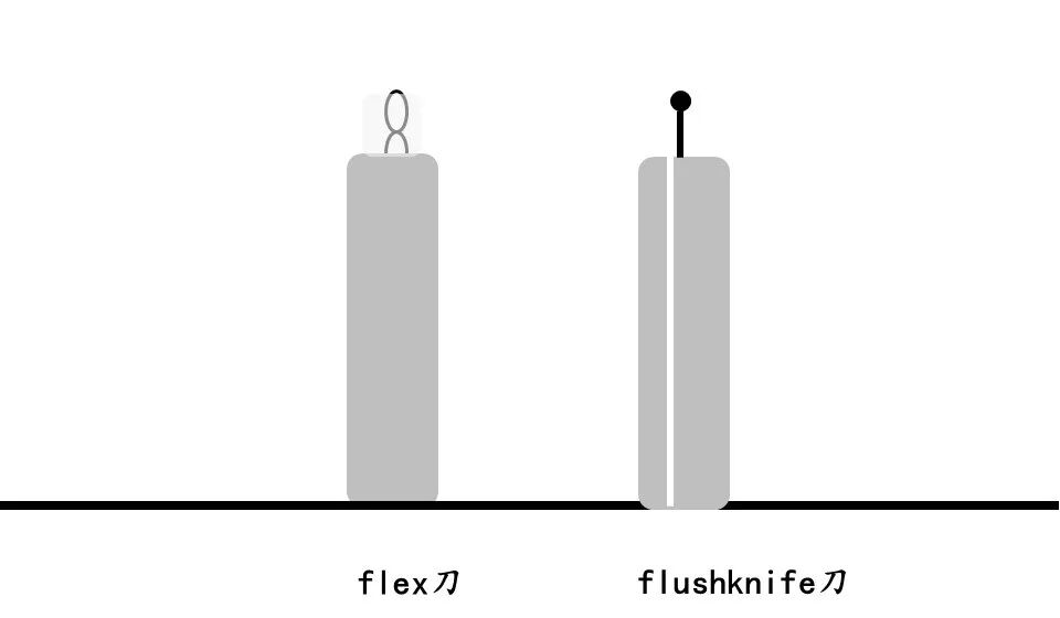 高频刀是什么内镜用高频电刀，你在用哪个？_https://www.jmylbn.com_新闻资讯_第6张