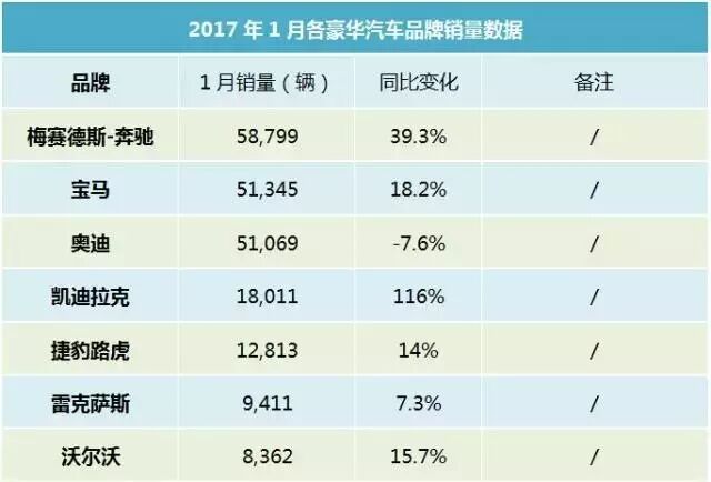 新年伊始 中国豪华品牌的销量榜单变了？