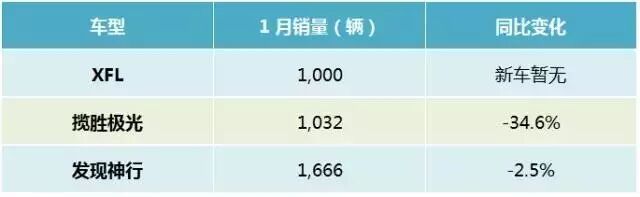 新年伊始 中国豪华品牌的销量榜单变了？