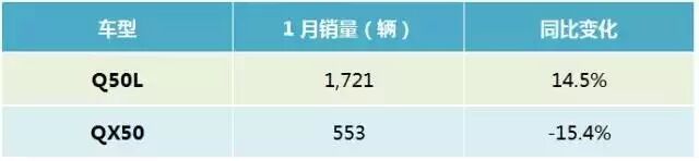 新年伊始 中国豪华品牌的销量榜单变了？