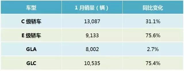 新年伊始 中国豪华品牌的销量榜单变了？