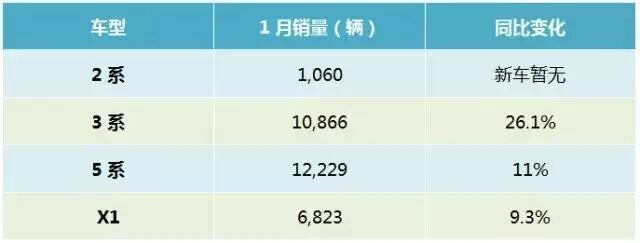 新年伊始 中国豪华品牌的销量榜单变了？