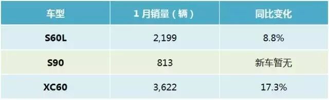 新年伊始 中国豪华品牌的销量榜单变了？