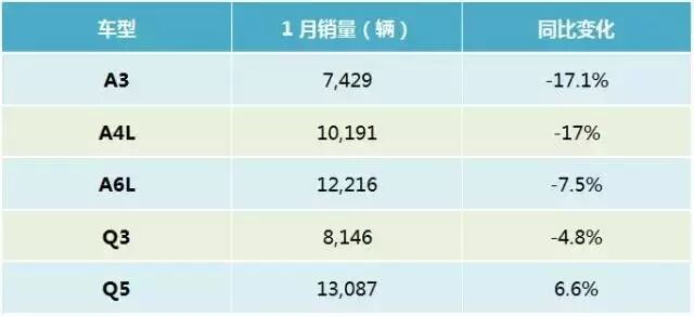 新年伊始 中国豪华品牌的销量榜单变了？