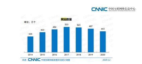 分享一个可以帮你搜索类似网站的福利网站「SimilarSites」免费(图3) 图片