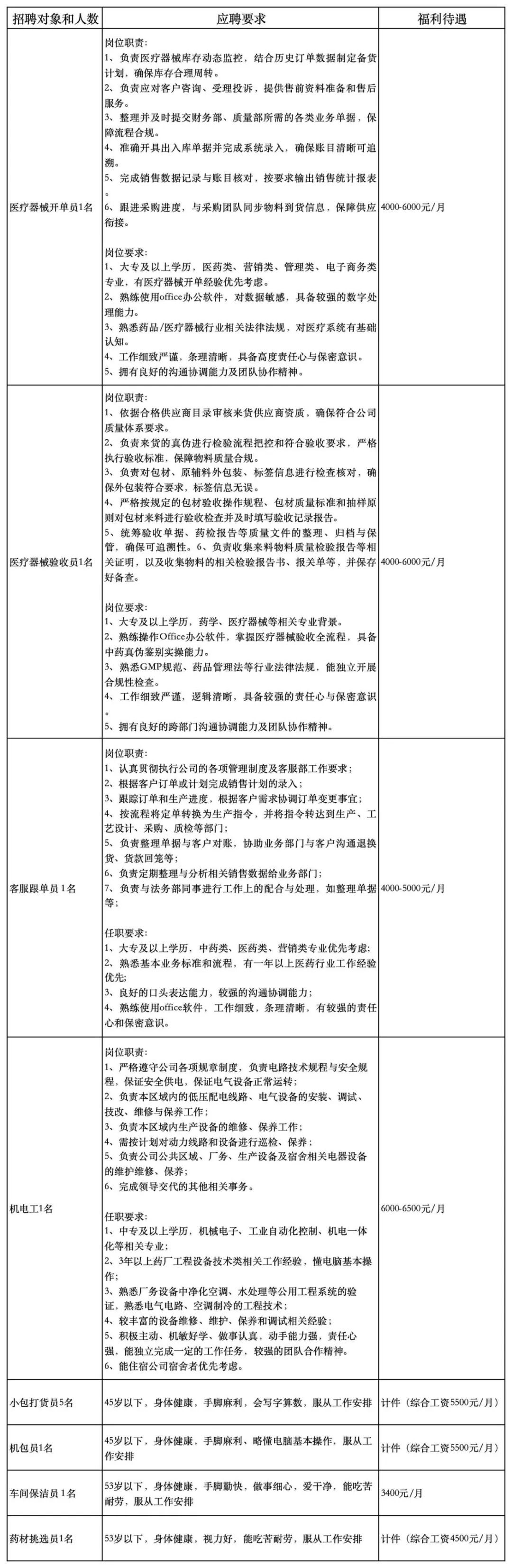 副本（岭南中药）招聘信息填写8.24_Sheet1.jpg
