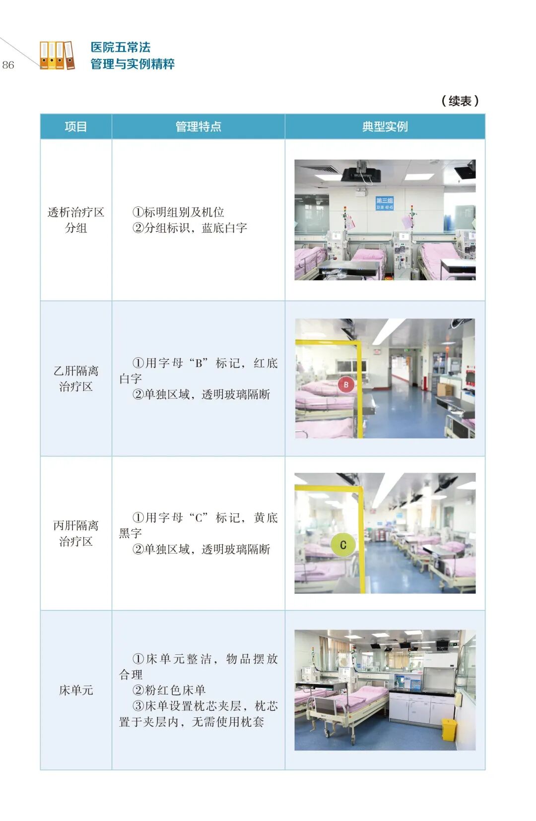 医院器械怎么管理不容忽视！医院设备日常管理的10点注意、6点方案！_https://www.jmylbn.com_新闻资讯_第16张