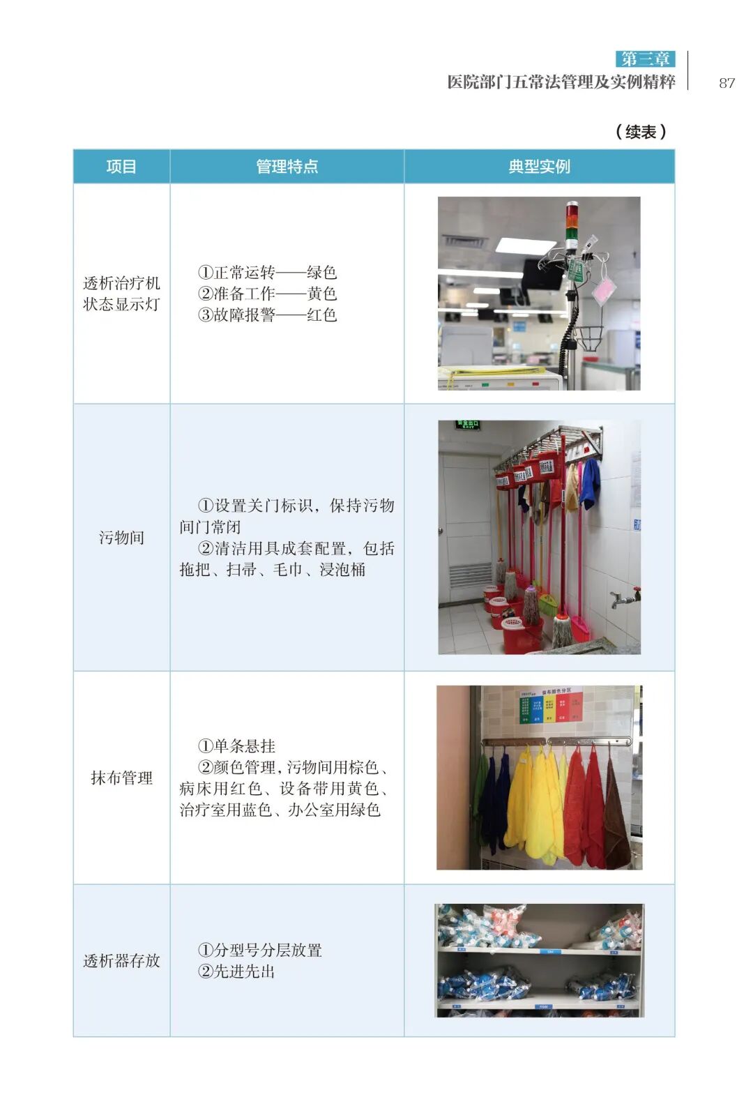 医院器械怎么管理不容忽视！医院设备日常管理的10点注意、6点方案！_https://www.jmylbn.com_新闻资讯_第17张