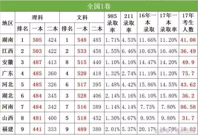 2016辽宁高考短信查分_高考查分网站_山东高考2017查分