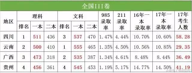 山东高考2017查分_2016辽宁高考短信查分_高考查分网站